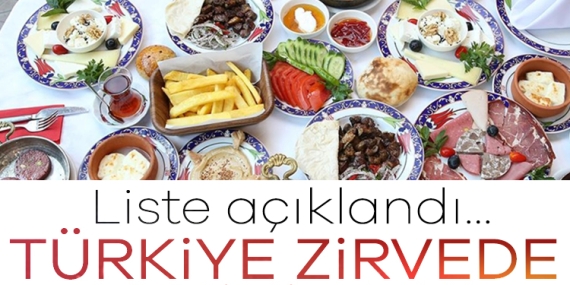 Dünyanın en iyi kahvaltıları açıklandı: Türkiye zirvede!