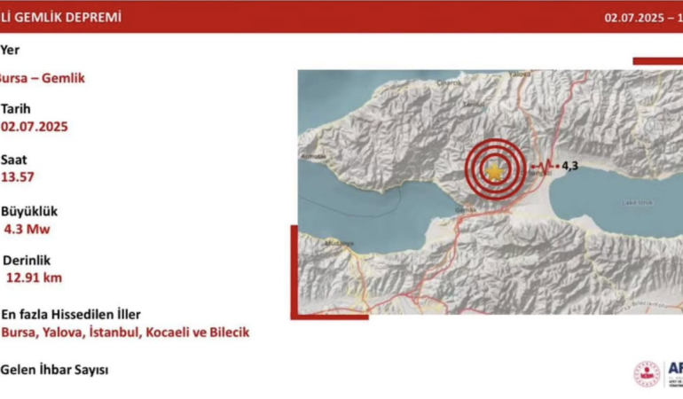 Bursa’da 4.3 büyüklüğünde deprem