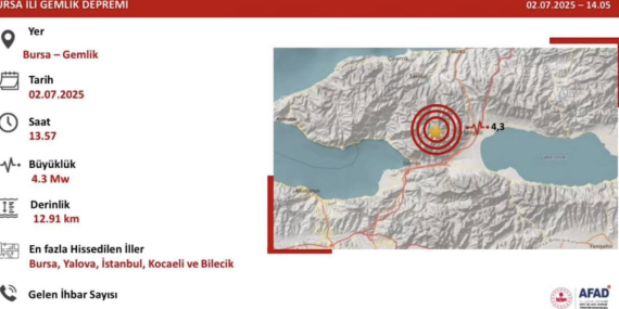 Bursa’da 4.3 büyüklüğünde deprem